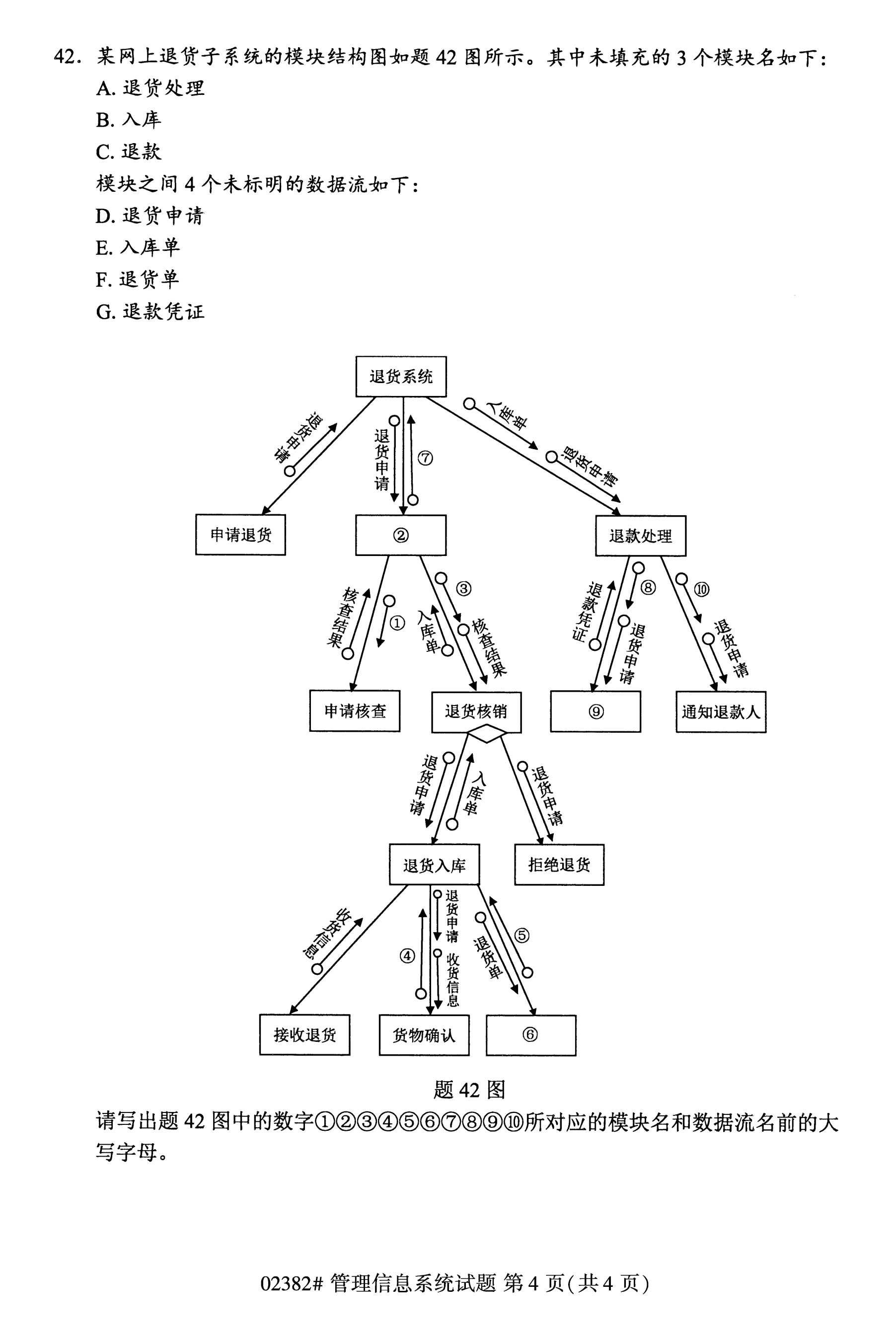 全国2020年10月自学考试管理信息系统02382真题