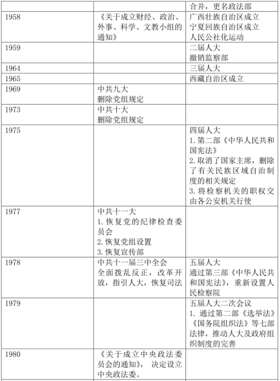 00315当代中国政治制度（知识点汇总）