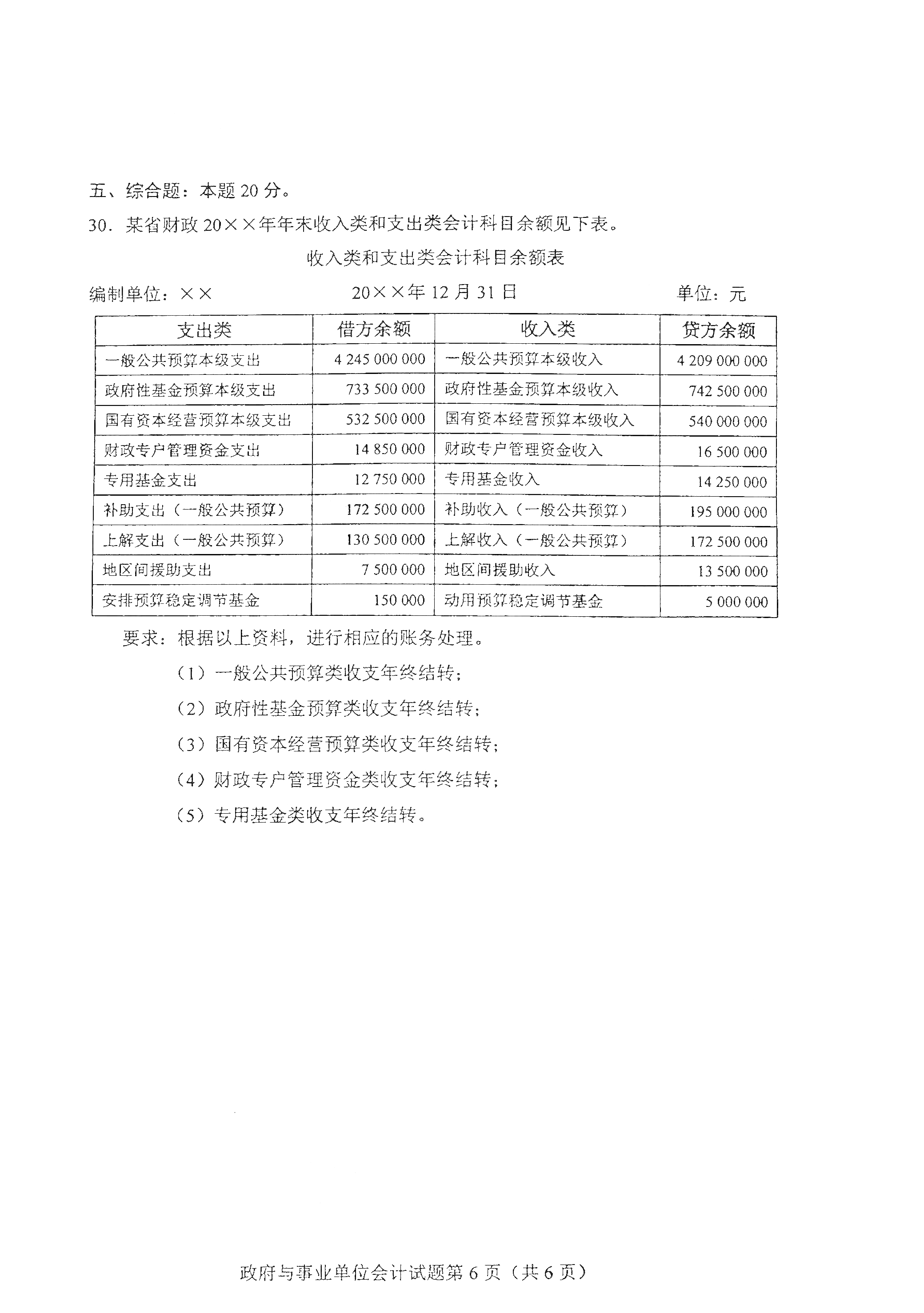 重庆2021年4月自考00070政府与事业单位会计真题试卷