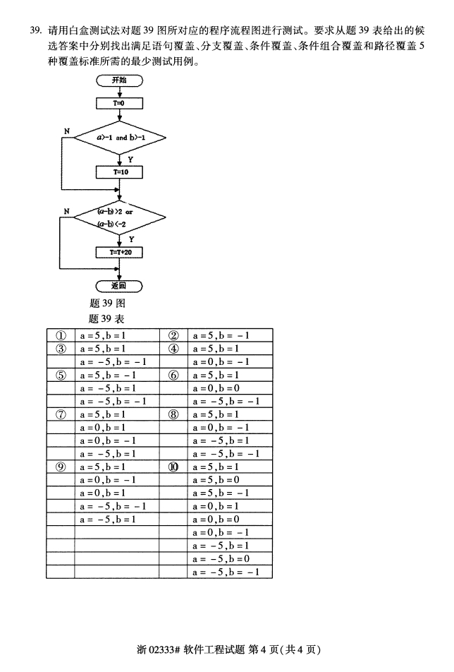 ȫ201710Կγ̴룺023333